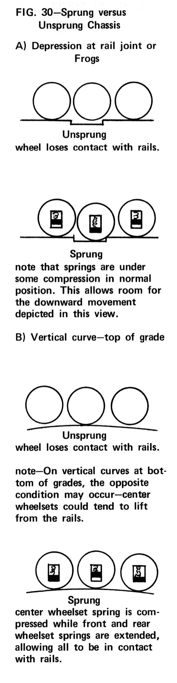 clipping_sprung