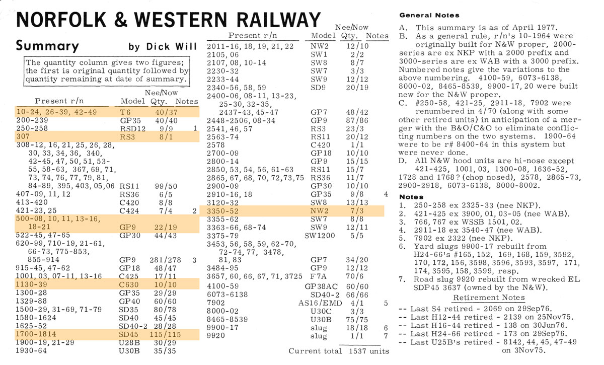 nw_roster1977