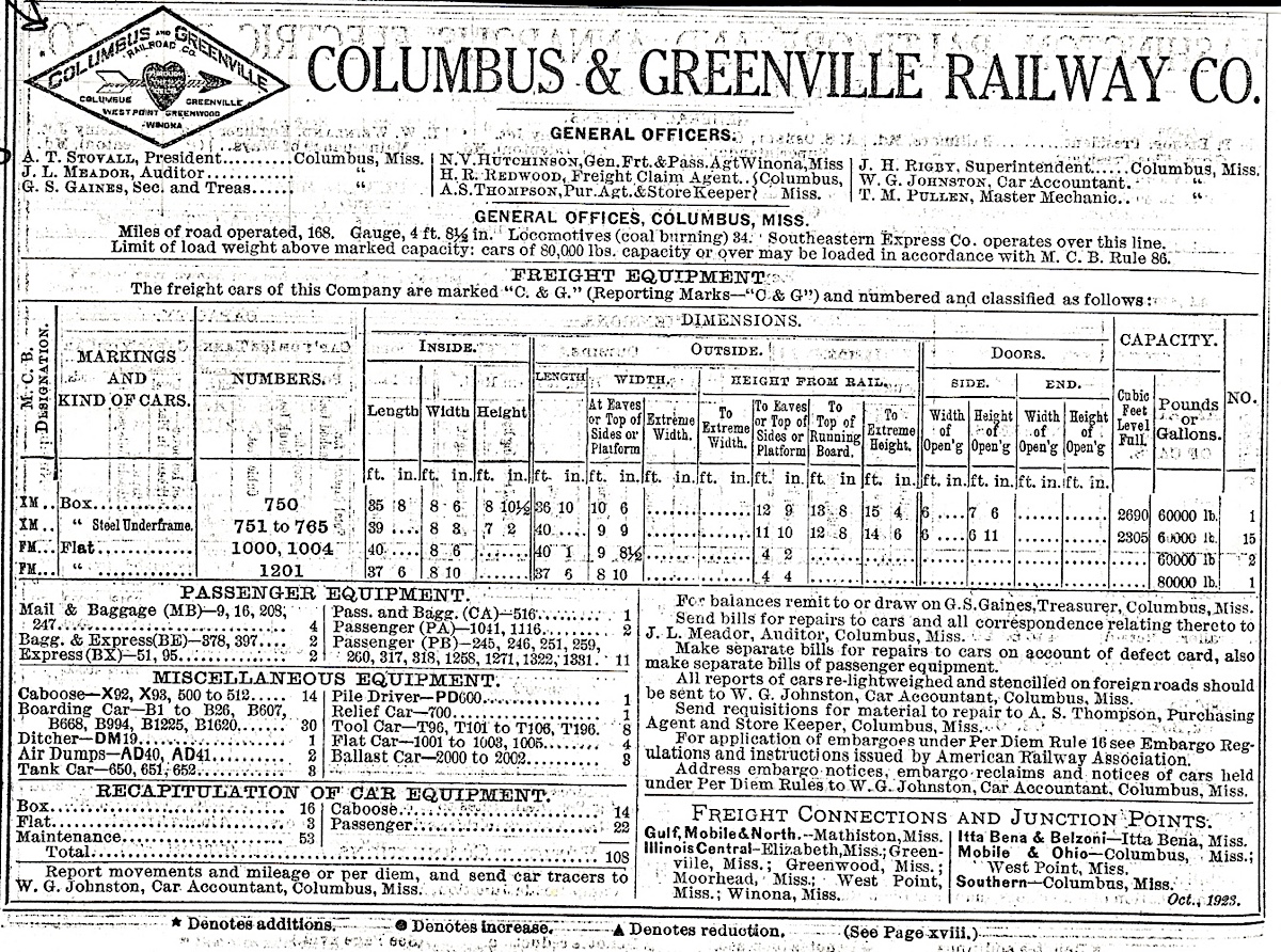 equipment1925