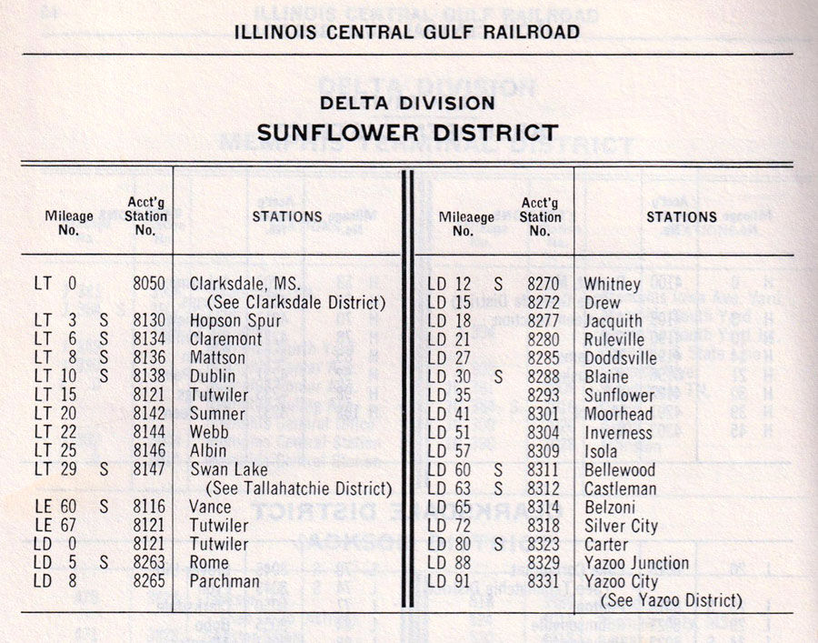 icg_stations1974