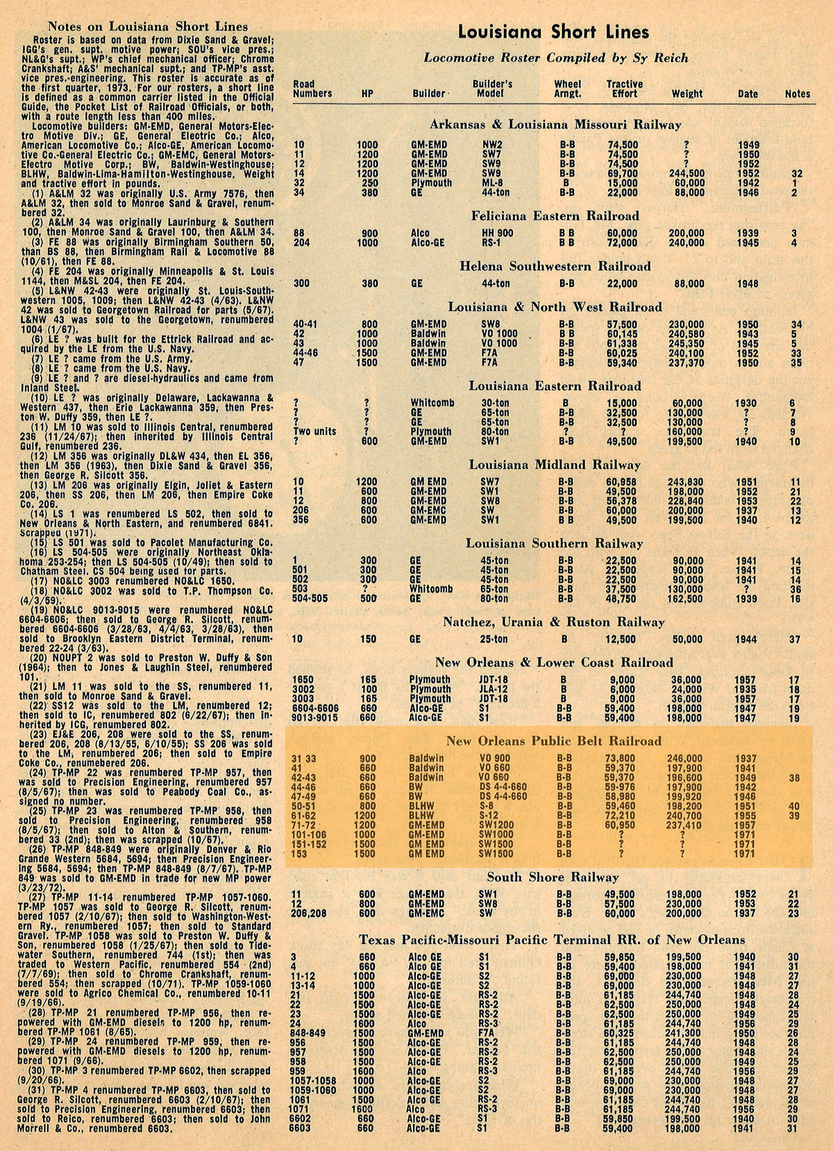 nopb_roster_clipping1973