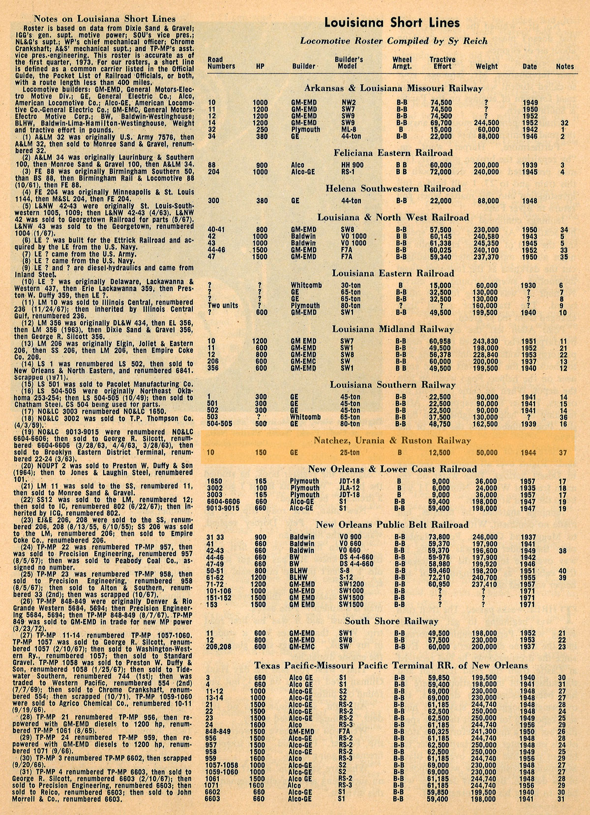 nur_roster_clipping1973